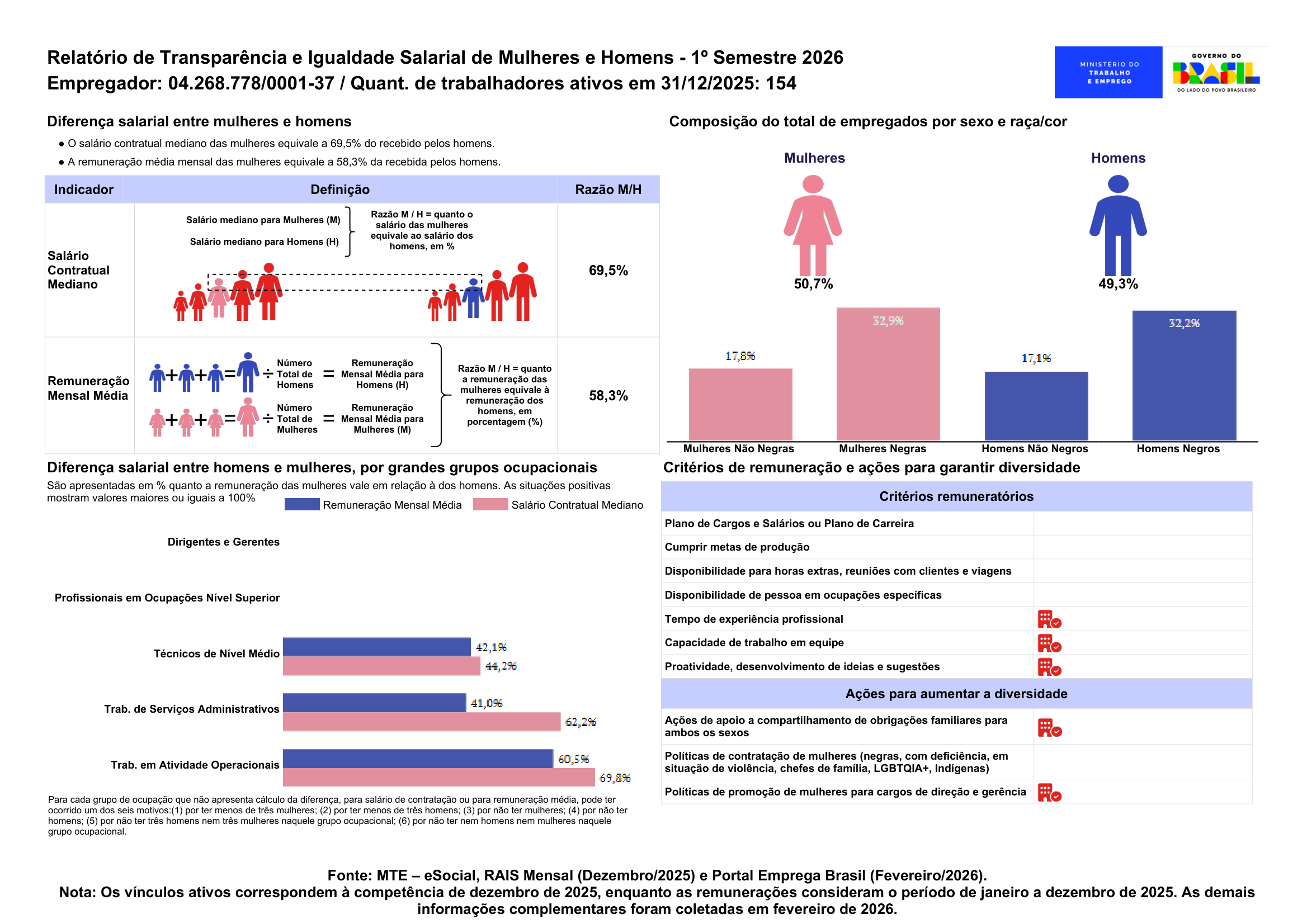 Relatório de transparência 2026