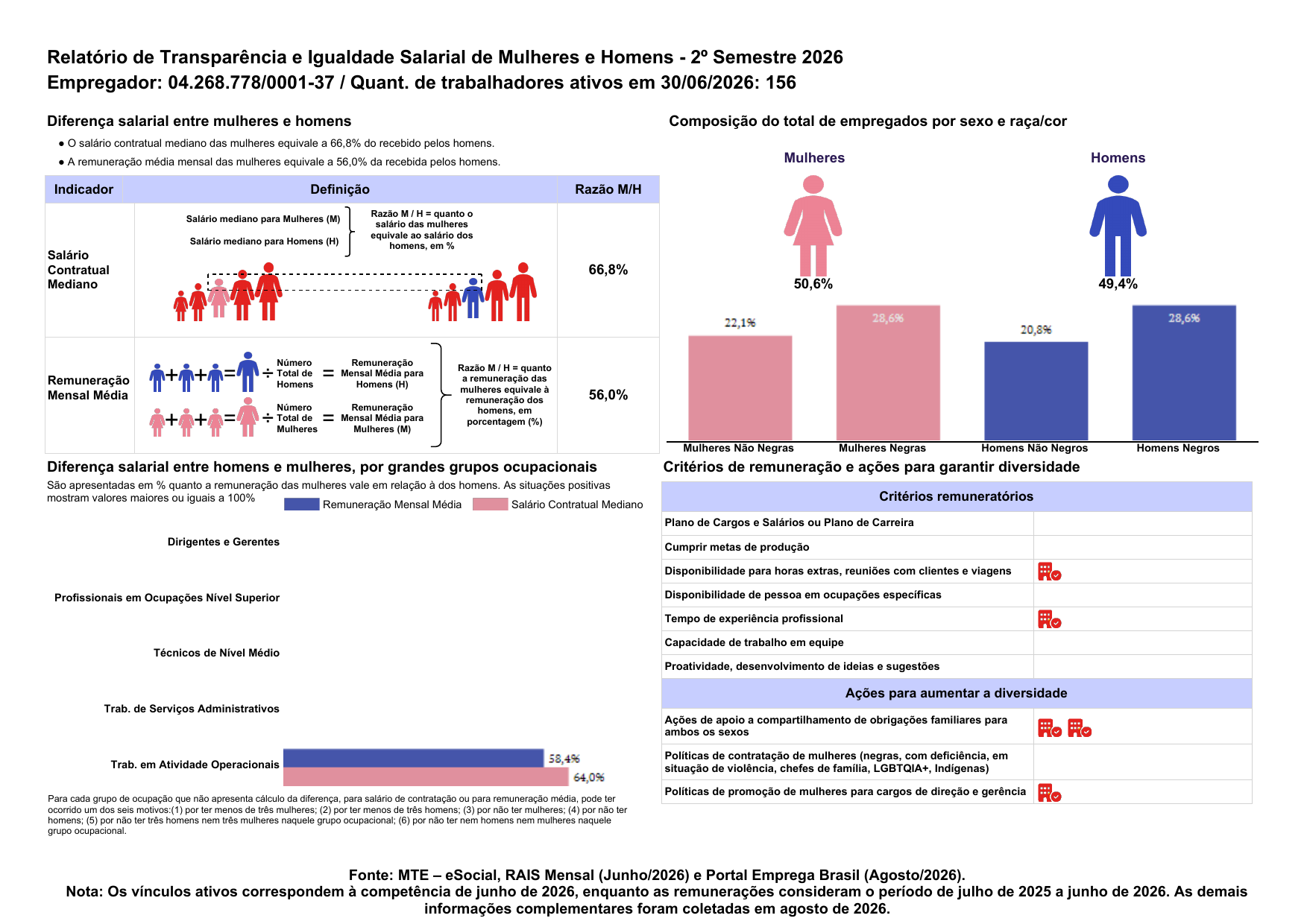 Relatório de Transparência e Igualdade Salarial de Mulheres e Homens - 2º Semestre 2026
